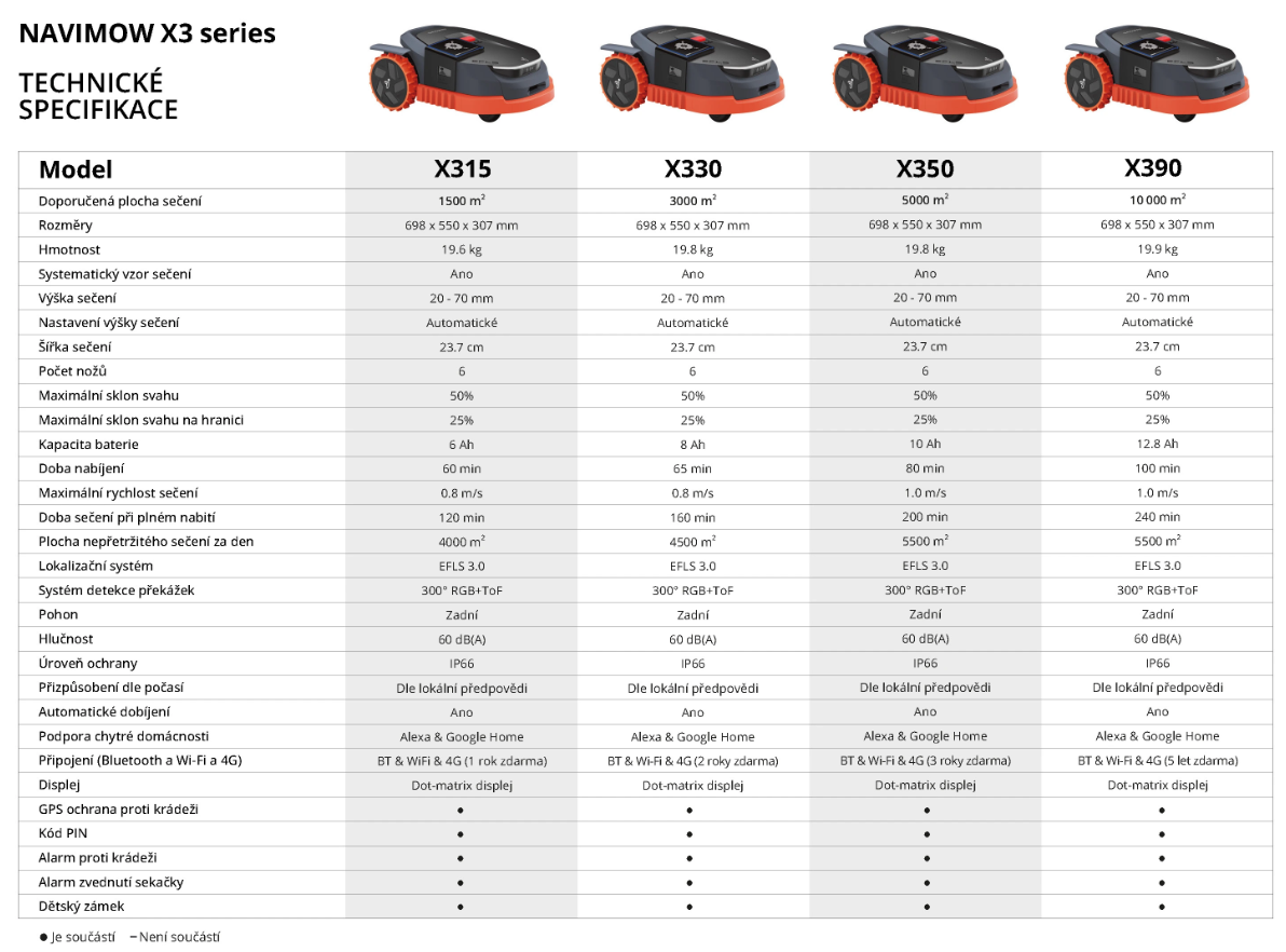 Segway X3 serie technické parametry